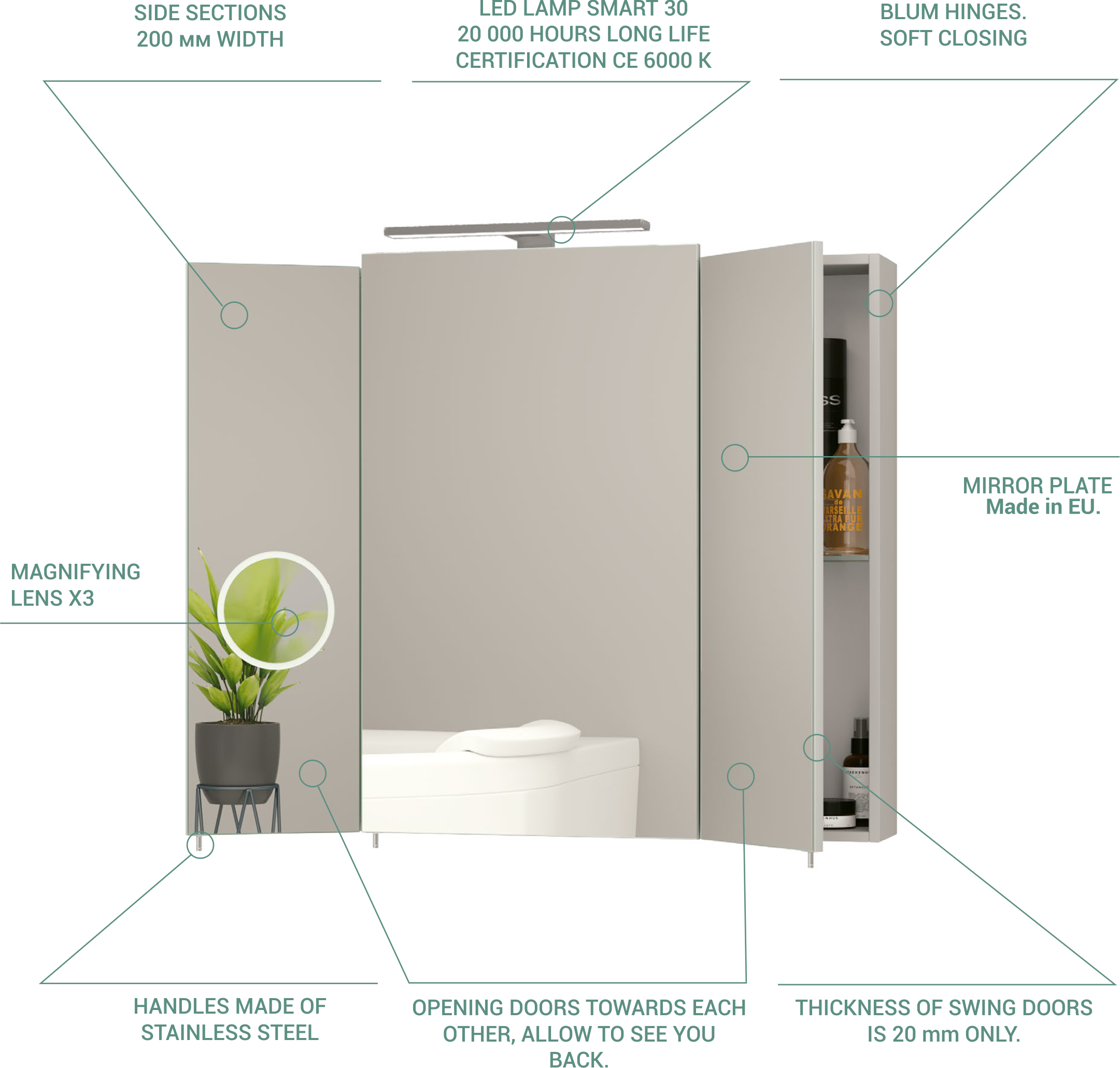 Everest Mirror Cabinet Advantages Diagram English