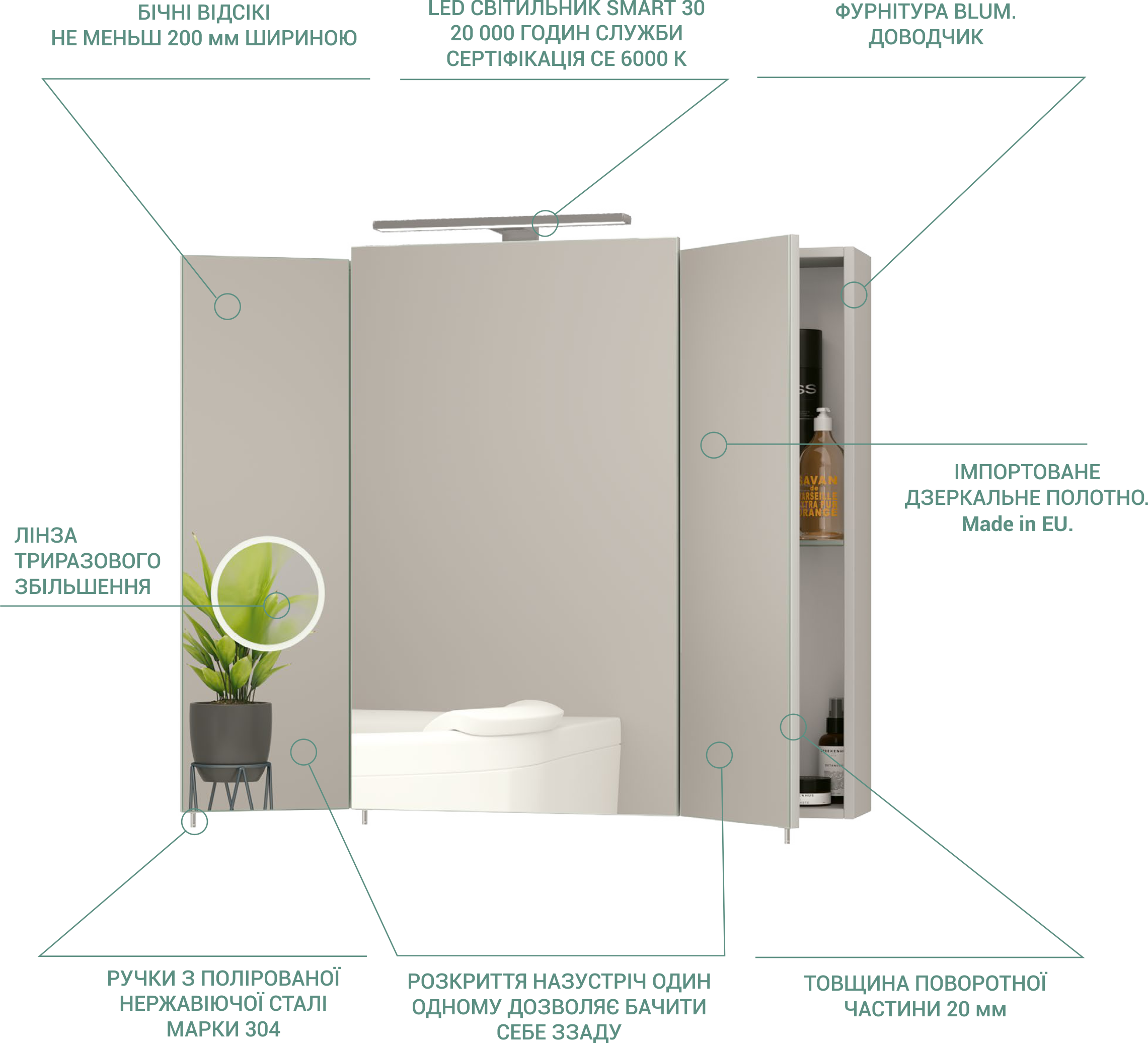 Everest Mirror Cabinet Advantages Diagram Ukrainian